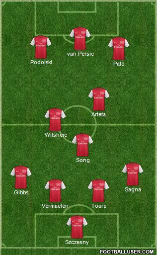 Arsenal Formation 2011