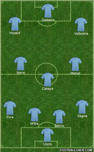 Dream Team Formation 2011