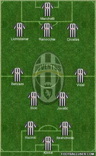 Juventus Formation 2011