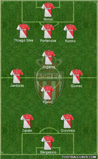 AS Monaco FC Formation 2011