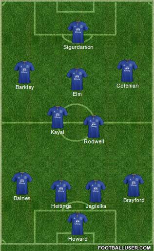 Everton Formation 2011