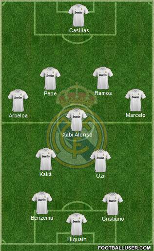 Real Madrid C.F. Formation 2011