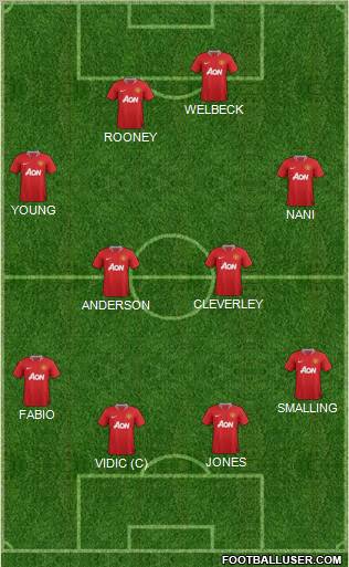 Manchester United Formation 2011