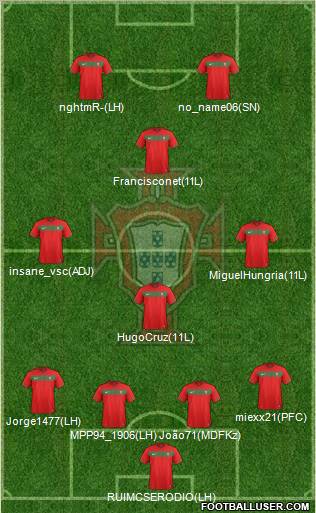 Portugal Formation 2011