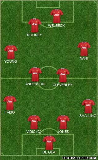 Manchester United Formation 2011