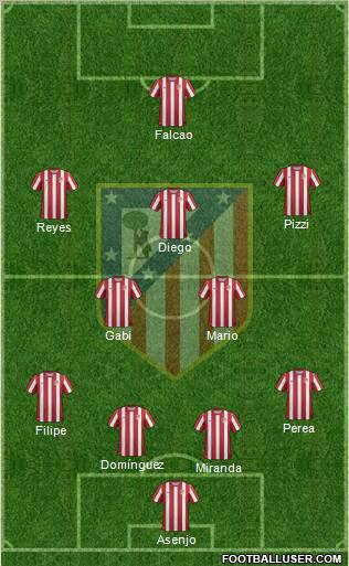 C. Atlético Madrid S.A.D. Formation 2011