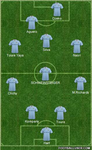 Manchester City Formation 2011