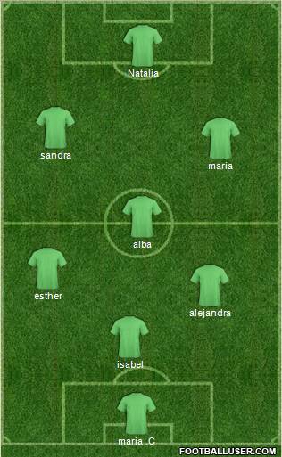 Champions League Team Formation 2011