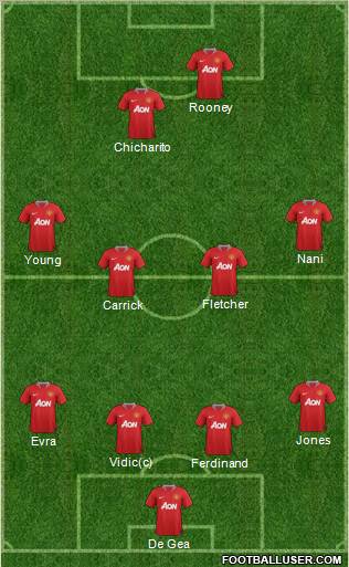 Manchester United Formation 2011