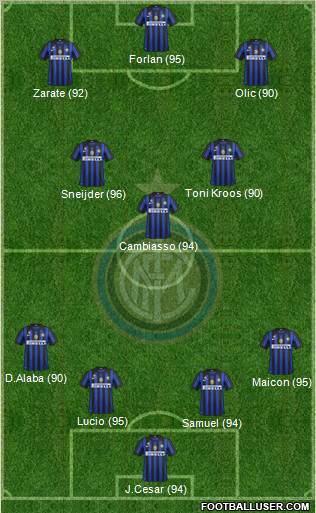 F.C. Internazionale Formation 2011