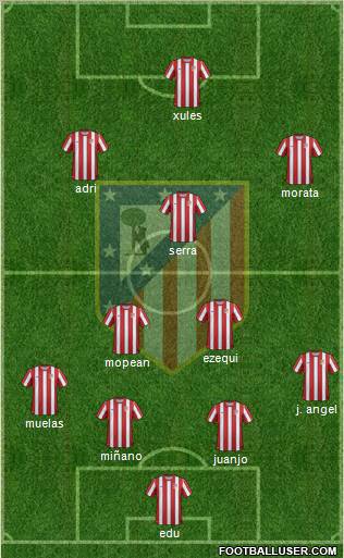 C. Atlético Madrid S.A.D. Formation 2011