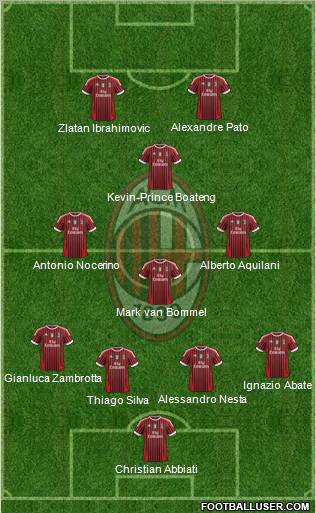 A.C. Milan Formation 2011