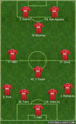 Manchester United Formation 2011