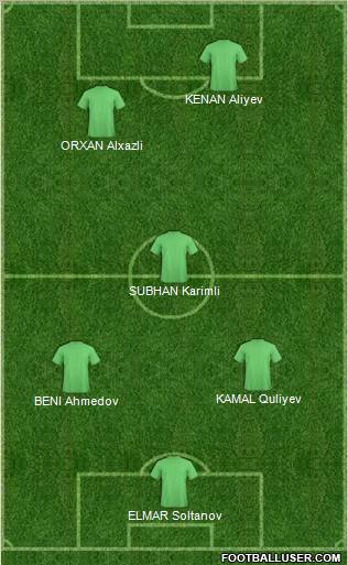 Manchester United Formation 2011