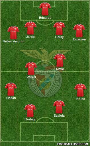 Sport Lisboa e Benfica - SAD Formation 2011