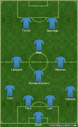 Champions League Team Formation 2011