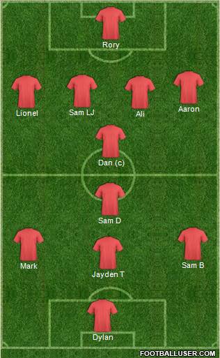 Champions League Team Formation 2011