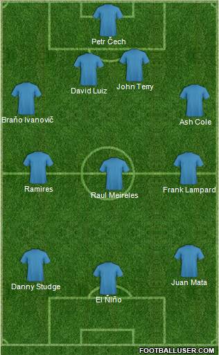 Dream Team Formation 2011