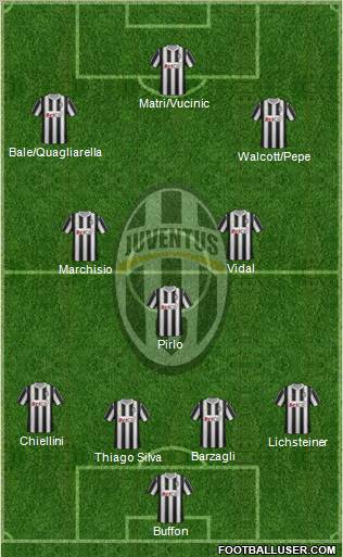 Juventus Formation 2011
