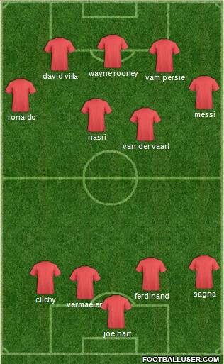 Dream Team Formation 2011