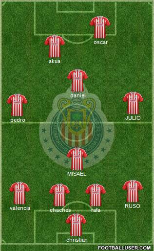 Club Guadalajara Formation 2011