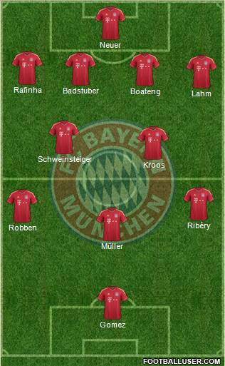 FC Bayern München Formation 2011