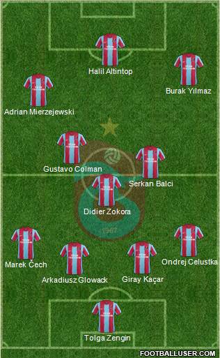 Trabzonspor Formation 2011