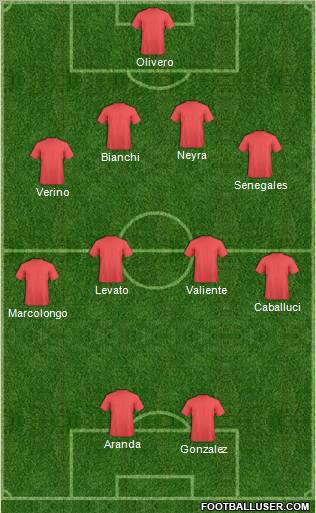 Dream Team Formation 2011