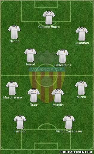 Valencia C.F., S.A.D. Formation 2011