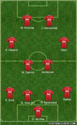 Manchester United Formation 2011