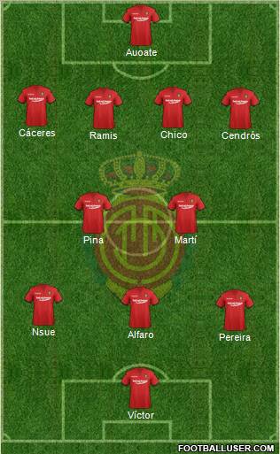 R.C.D. Mallorca S.A.D. Formation 2011