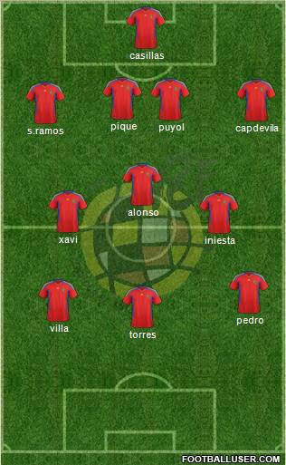 Spain Formation 2011