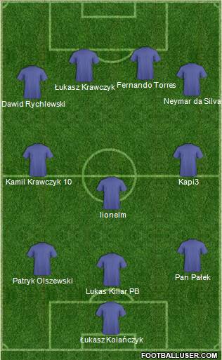 Football Manager Team Formation 2011