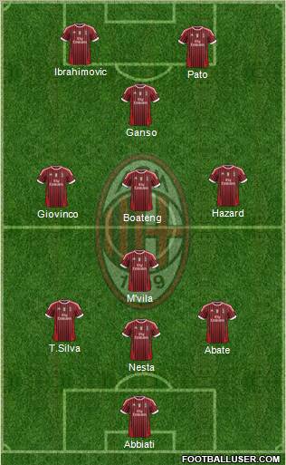 A.C. Milan Formation 2011