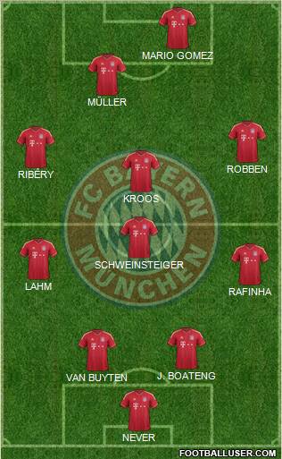 FC Bayern München Formation 2011