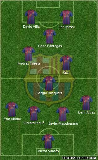 F.C. Barcelona Formation 2011