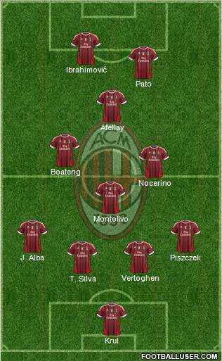 A.C. Milan Formation 2011