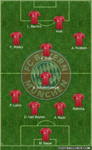 FC Bayern München Formation 2011
