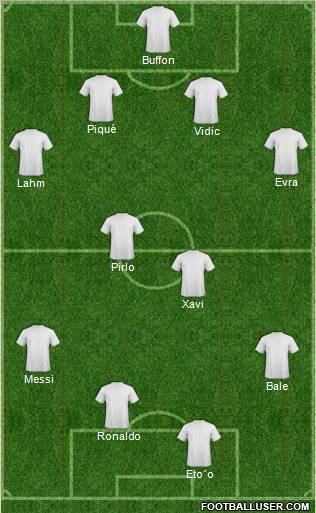 Fifa Team Formation 2011
