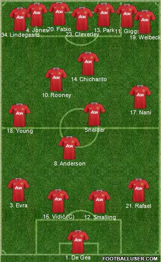 Manchester United Formation 2011