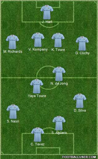 Manchester City Formation 2011