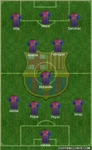 F.C. Barcelona Formation 2011