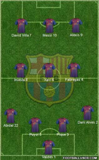 F.C. Barcelona Formation 2011