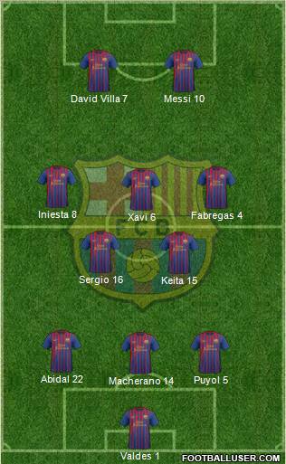 F.C. Barcelona Formation 2011