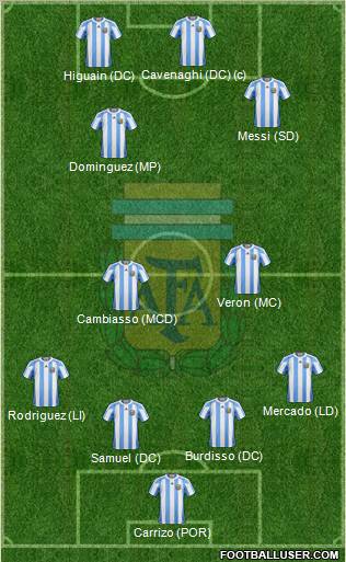 Argentina Formation 2011