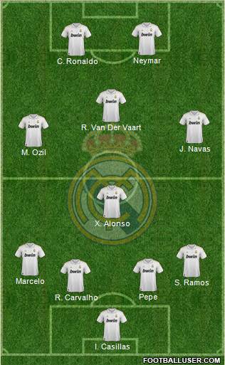 Real Madrid C.F. Formation 2011