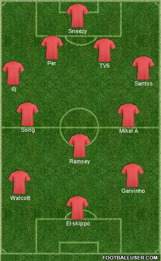 Champions League Team Formation 2011