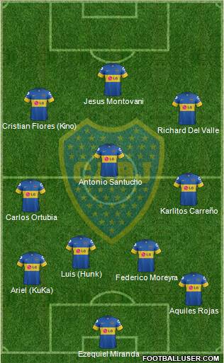 Boca Juniors Formation 2011