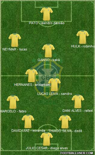 Brazil Formation 2011