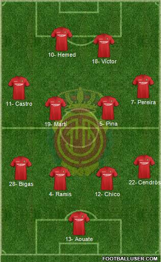 R.C.D. Mallorca S.A.D. Formation 2011